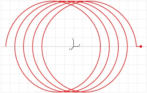 Cycle d'usinage spécifique dans lequel un mouvement circulaire est combiné avec un mouvement linéaire vers l'avant